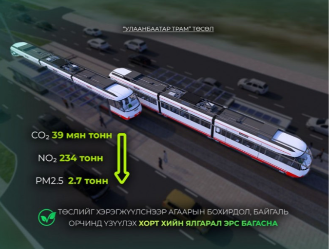 “Улаанбаатар трам” төслийг хэрэгжүүлснээр агаарын бохирдол, байгаль орчинд үзүүлэх хорт хийн ялгарал эрс багасна
